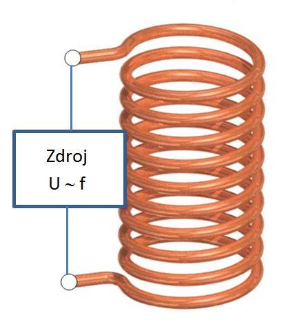 Obr. 9 Fázorový diagram pro příklad 74 Příklad 75: rčete velikost proudu procházejícího cívkou, jejíž indukčnost je mh a odpor je která je připojena ke zdroji o napětí V ~ 5 Hz.