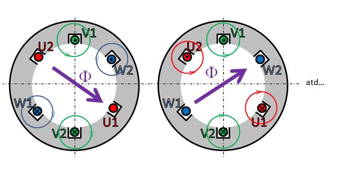 a) b) Obr. 4 Změna smyslu otáčení točivého magnetického pole Této vlastnosti točivého magnetického pole se využívá při reverzaci chodu motoru viz obr.