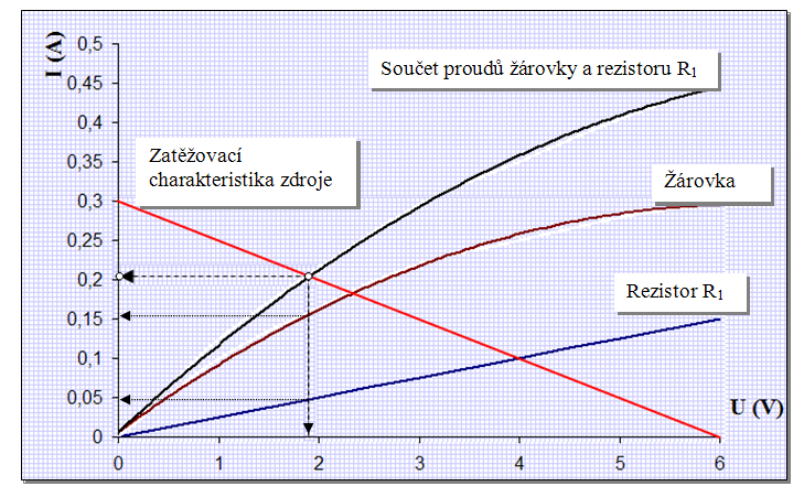 (A),,65,,5,8, Řešení: Obr.