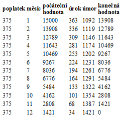 Existence mechanismu mimosoudního urovnání sporů a prostředků nápravy a přístup k němu Prostřednictvím finančního arbitra dle zákona č. 229/2002 Sb., a to na základě podaného návrhu.