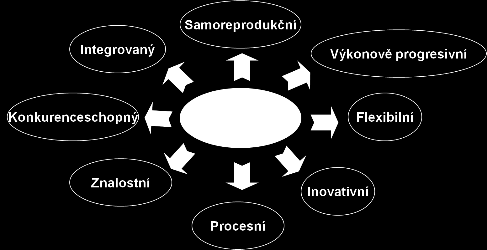 Podnik jako živý