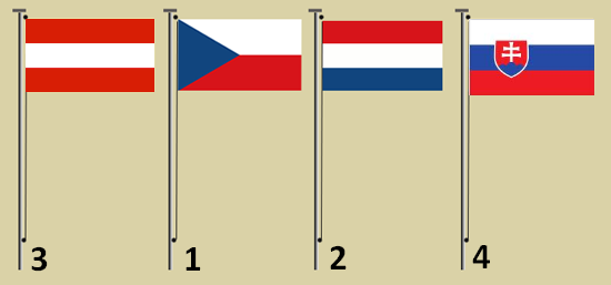 Při společném vyvěšení jedné státní vlajky České republiky a jedné vlajky Evropské unie je česká vlajka na čestném místě, tj. vlevo při pohledu na budovu, před kterou jsou vlajky vyvěšeny.