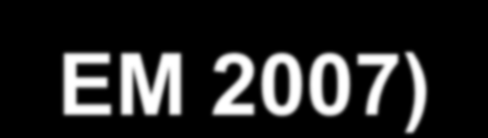 Soubor 128 pacientů (z 1821 ošetřených na OUP EM 2007) 54 žen věkový průměr 74 let 74 mužů věkový průměr