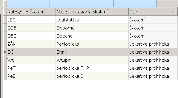 3 Školení, lékařské prohlídky 3.1 1. krok kategorie školení, lékařských prohlídek K evidenci školení, lékařských prohlídek je nutnost zadat Kategorie školení, lékařských prohlídek.