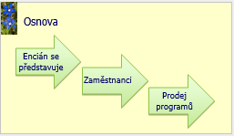 8 PowerPoint 123 Obrázek ze souboru Online obrázky Enc-08-05 Formát obrázku 8.5.2 Obrázky Do prezentace je možné vkládat různé druhy obrázků.