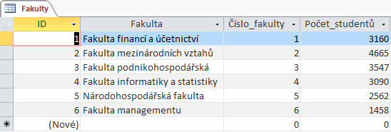 11 Visio 201 Enc-11-04 Dokončíme diagram: Kliknutím vybereme obdélník Fakulta mezinárodních vztahů.