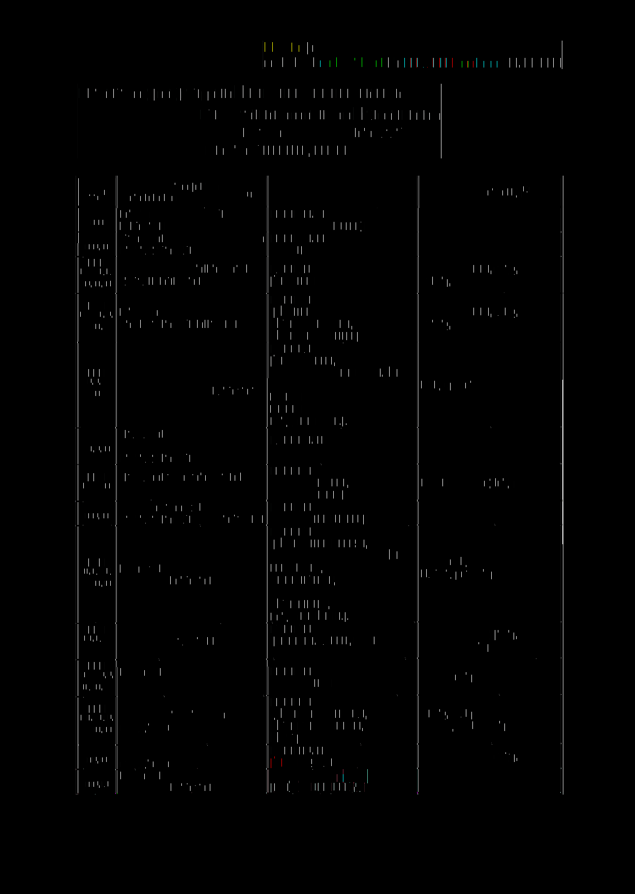 číslo 1 ' 900.02 900.03 P 10, 11 901 P 1,2, 8, 9, 10, 11, 12 902 P 1,2, 8, 9, 10, 11, 12 903 P 8, 9, 10, 11 903.