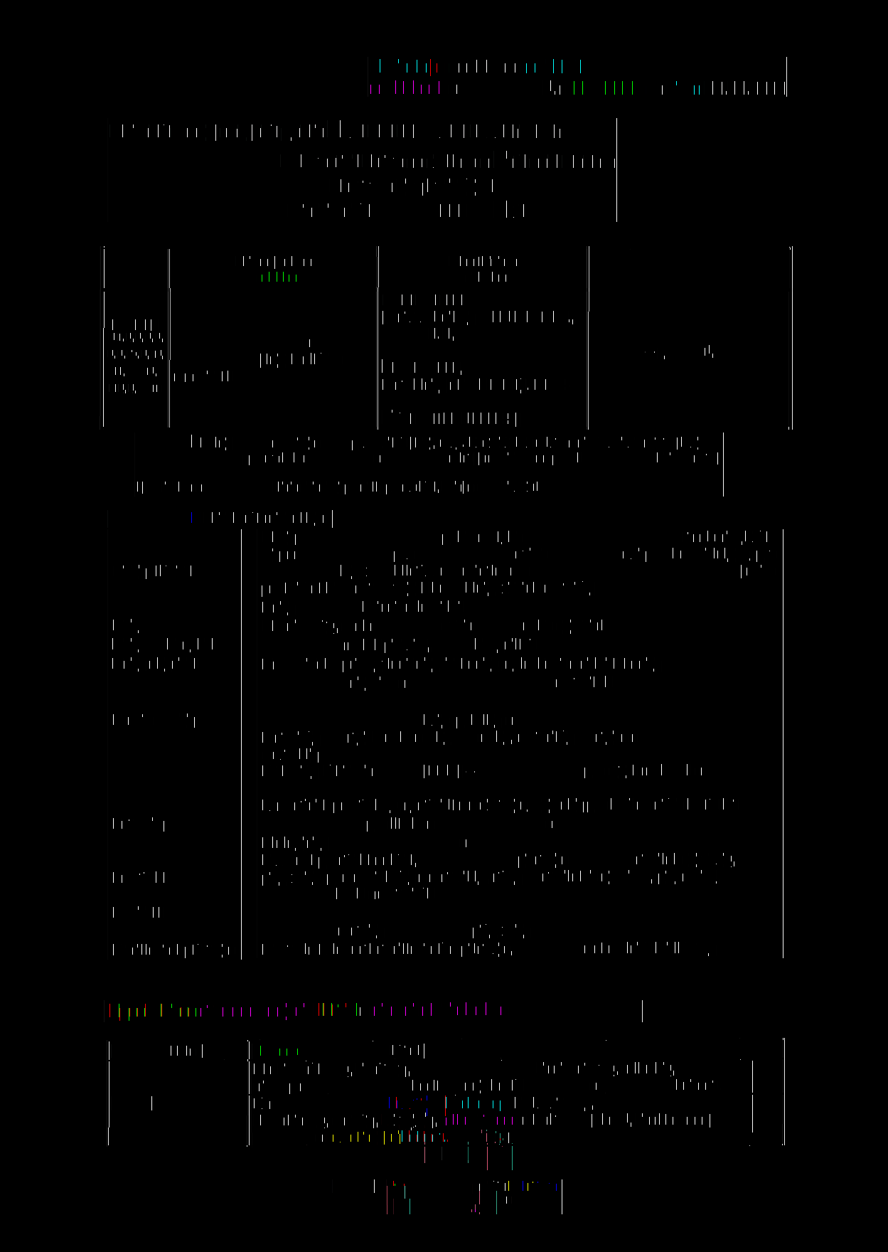 Akreditovaný subjekt podle ČSN EN ISCMEC 17025:2005: číslo VZ 216 P 1,2, 3, 4, 5, 7, 8, 8a, 9, 10, 11, 12, 13, К 2, 7, 13, 14 postupu odběru vzorku Vzorkování aerosolů a azbestových a jiných vláken v