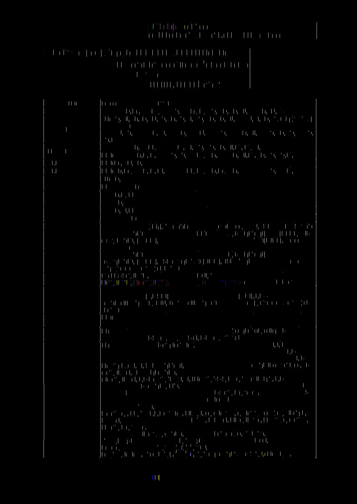 Akreditovaný subjekt podle CSN EN ISO/IEC 17025:2005: číslo Seznam stanovovaných látek 201.