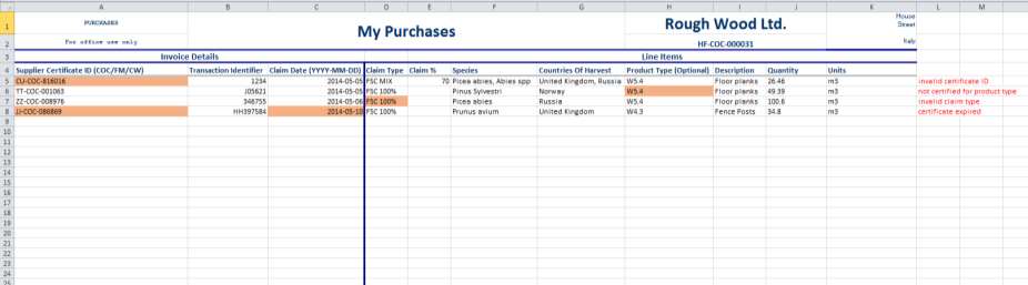 Chyby In Tabulka case of Vám errors bude the zaslána uploaded emailem spreadsheet