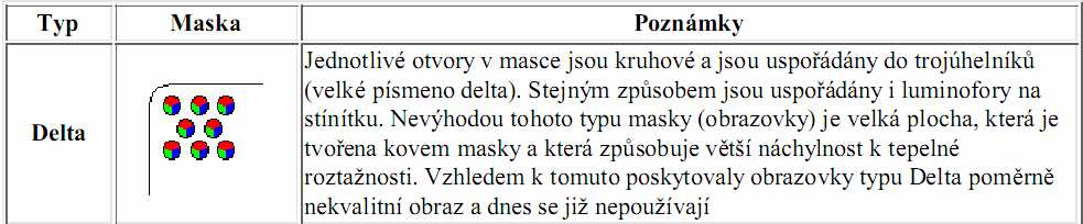 Monitor Monitory jsou základní výstupní zařízení počítače. Slouží k zobrazování textových i grafických informací.