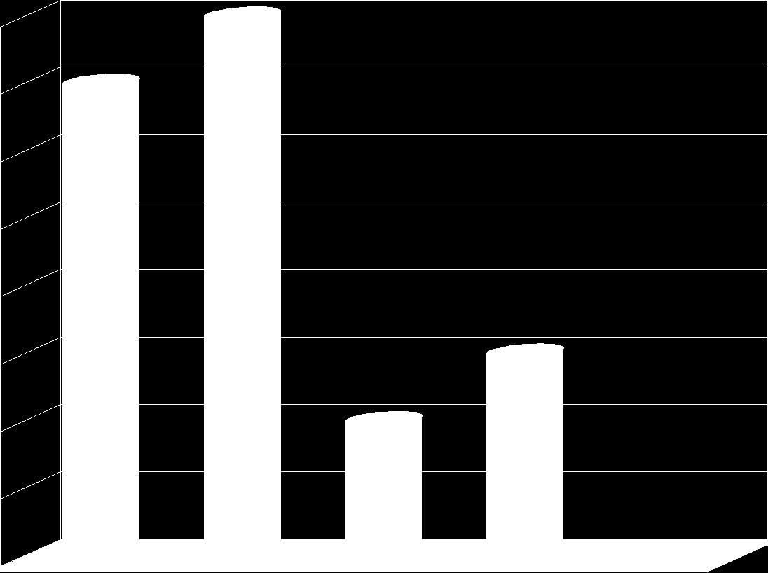 Tabulka č. 9: Dojmy z předešlých porodů. Odpověď Rodičky n % Dobré 28 35,0 Spíše dobré 32 40,0 Špatné 8 10,0 Spíše špatné 12 15,0 Neutrální 0 0,0 Celkem 80 100 Graf č. 9: Dojmy z předešlých porodů. 40 35 30 25 35,0 40,0 % 20 15 10 10,0 15,0 Rodičky 5 0 Dobré Spíše dobré Špatné Spíše špatné 0,0 Neutrální Dojmy z porodů Otázka č.