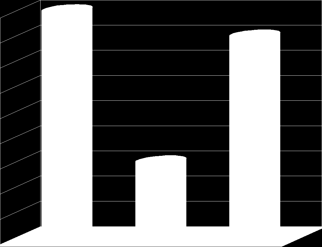 výsledek nižší, než u předchozí odpovědi, přesto není zcela uspokojivý. 12 (15,0 %) žen uvedlo, že vše proběhlo lépe než očekávaly. Tabulka č. 10: Očekávání průběhu porodu.