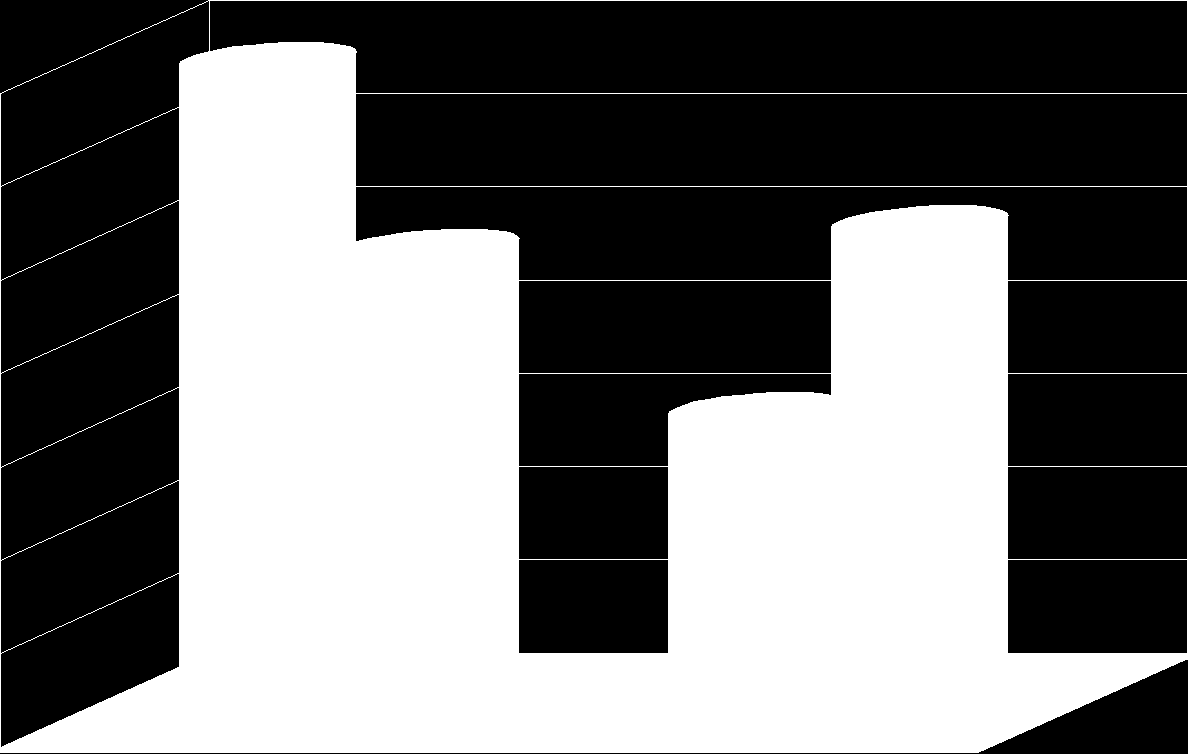 Graf č. 11 (k Tabulce č. 11a): Obavy z porodu. 70 68,8 60 50 48,8 51,3 % 40 30 31,3 Nerodičky Rodičky 20 10 0 Ano ne Obavy z porodu Otázka č.