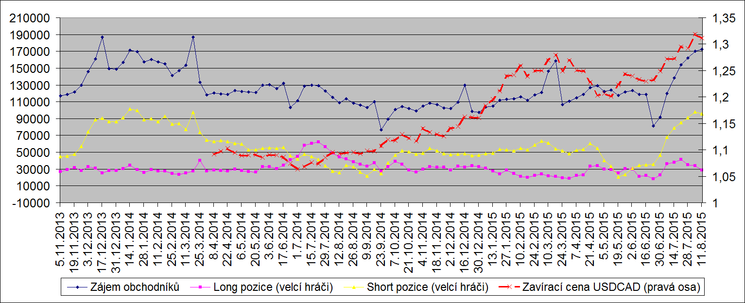 Nejzásadnější v příštím týdnu vnímám zveřejnění posledního zápisu FOMC.