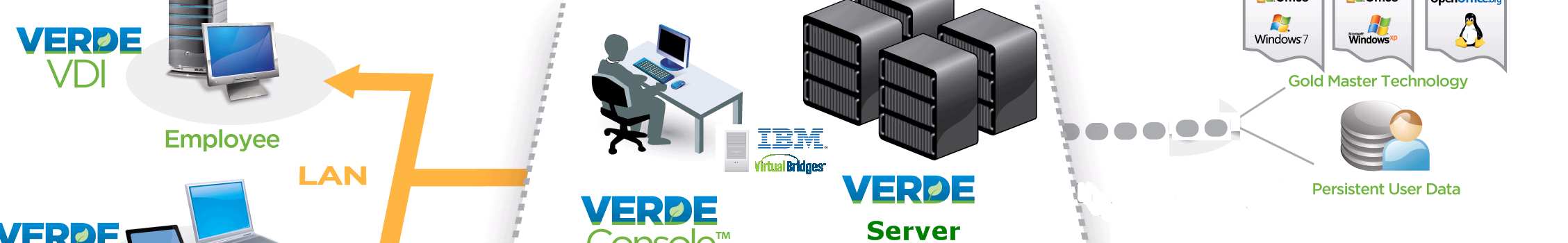 IBM Virtual Desktop for
