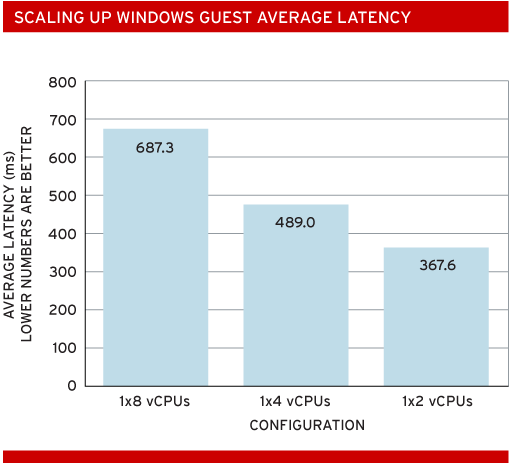 Microsoft Exchange Server Loadgen workload Microsoft Exchange Server 2007 Microsoft Windows