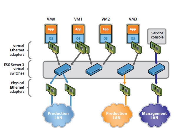 Virtualizace LAN Zdroj: