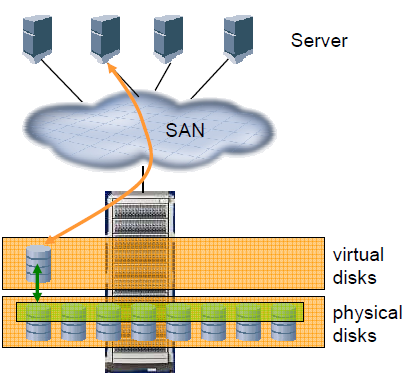 Virtualizace