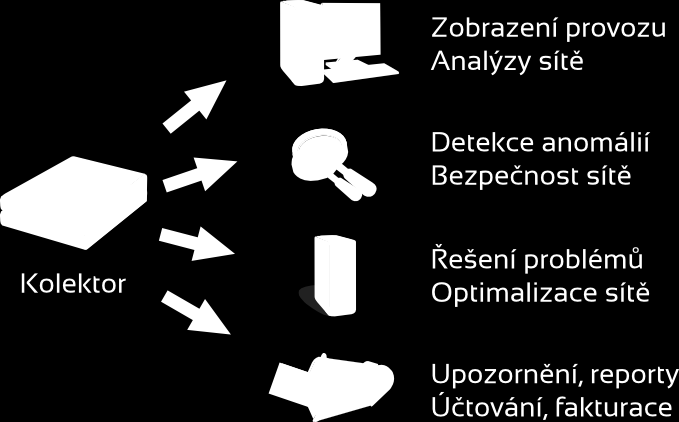 Flow monitoring - architektura Zdroje