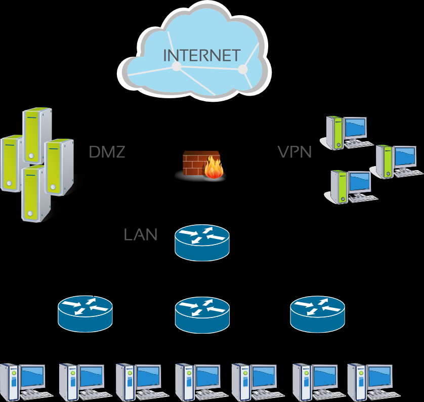 Bezpečnost na perimetru Firewall, IDS/IPS, UTM,