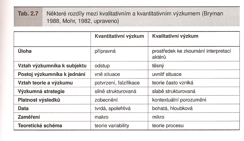 Pro tuto pružnost je kvalitativní výzkum (na rozdíl od kvantitativního) těžko replikovatelný. Vzhledem k omezenému počtu jedinců a místnímu určení výzkumu vznikají obtíže se zobecňováním výsledků.