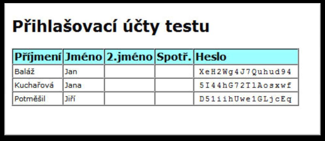 Před zobrazením hesel zvolíte, mají-li se zobrazit spotřebované, resp. nespotřebované účty.