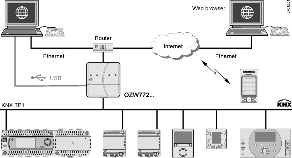 Dokumentace k přístroji Web server OZW772 Typ dokumentace Katalogový list (tato dokumentace) Návod k instalaci (obsažen v balení přístroje) Návod k uvedení do provozu CE prohlášení o shodě Prohlášení