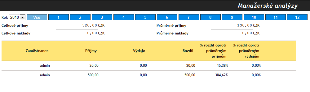 Manažerské analýzy Modul slouţí k sumarizaci a porovnání podílů zaměstnanců na příjmech a výdajích firmy. Vstupním bodem modulu je formulář SUMARIZACE VŠECH ZAMĚSTNANCŮ.