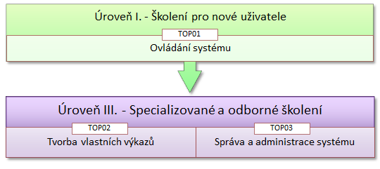 Mapa školení