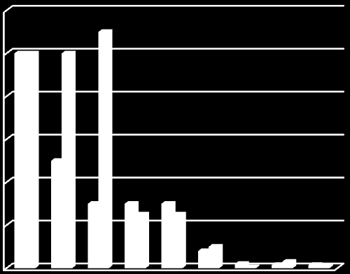 Výše peněžitého trestu / hodnota úplatku sazba TOS právní kvalifikace souběh 48 odst. 2, odst. 3 písm. a) 48 odst. 2, odst. 3 písm. a) 36 odst. 1, 3 písm. b) 158 odst. 1 písm. a) tr. zák 36 odst.