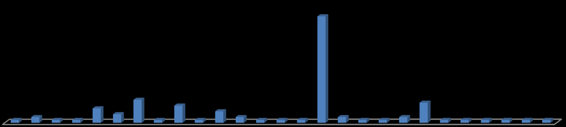 -/354 128a/256 148/240 150/268 155/325 156/326 158/329 166/366 171/337 176/348 180d/337 187/283 187a/284 188/286 197a/353 201/274 202/358 217/201 235/175 238/178 247/205 248/206 250/209 250a/210