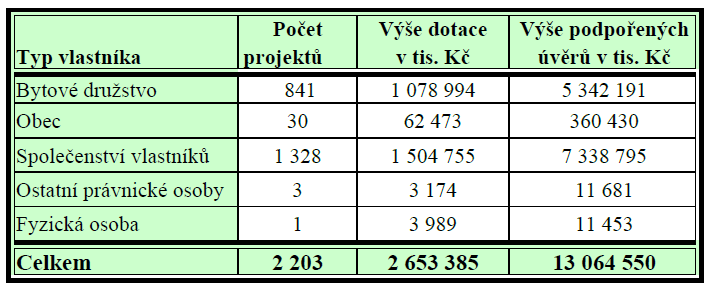 NOVÝ PANEL v