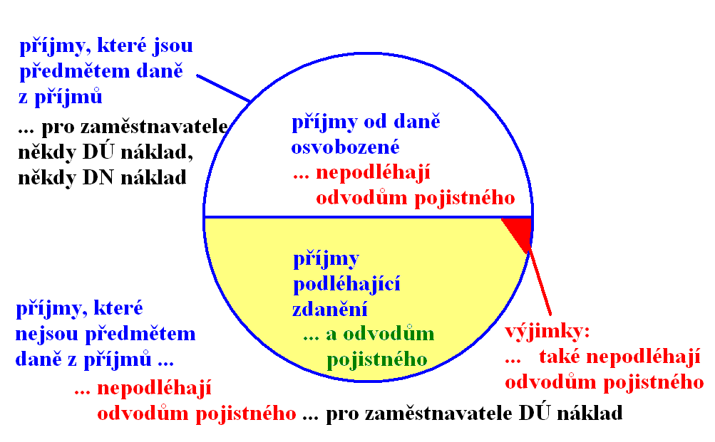 Schématický