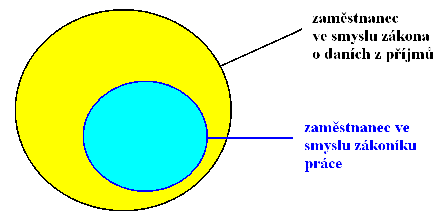 Komu lze zaměstnanecké výhody poskytnout?