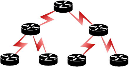 Topologie sítí Kruhová topologie Jeden prvek je vždy spojen se dvěma dalšími, tak aby tvořily kruh Nehrozí kolize dat na sítí, protože si stanice předávají tzv.