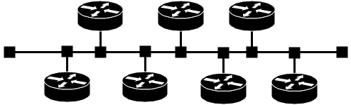 Topologie sítí Sběrnicová topologie Společné médium pro všechny zařízení v síti Kolizní topologie Nízké pořizovací náklady Nízká propustnost Vhodné pouze pro malé