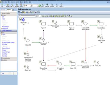Applications and Databases Relationships Virtual Root Cause Analysis Virtual Compliance Visibility Virtual to Physical Storage Mapping IT Service Management & Process Workflow IT Operations Insight