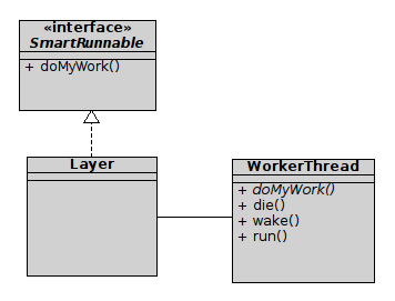 22 Kapitola 3. Analýza a návrh Obrázek 3.6: Třídní diagram síťové vrstvy Návrh takového vlákna je na obrázku 3.7. Obrázek 3.7: Třídní diagram pracovního vlákna 3.2.5 ARP protokol ARP (Address
