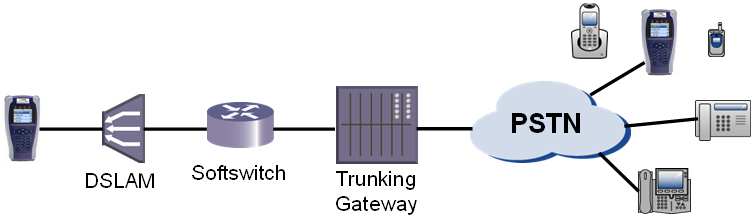 VoIP Quality of Service Testing VoIP Testing Register at the Gateway, STUN
