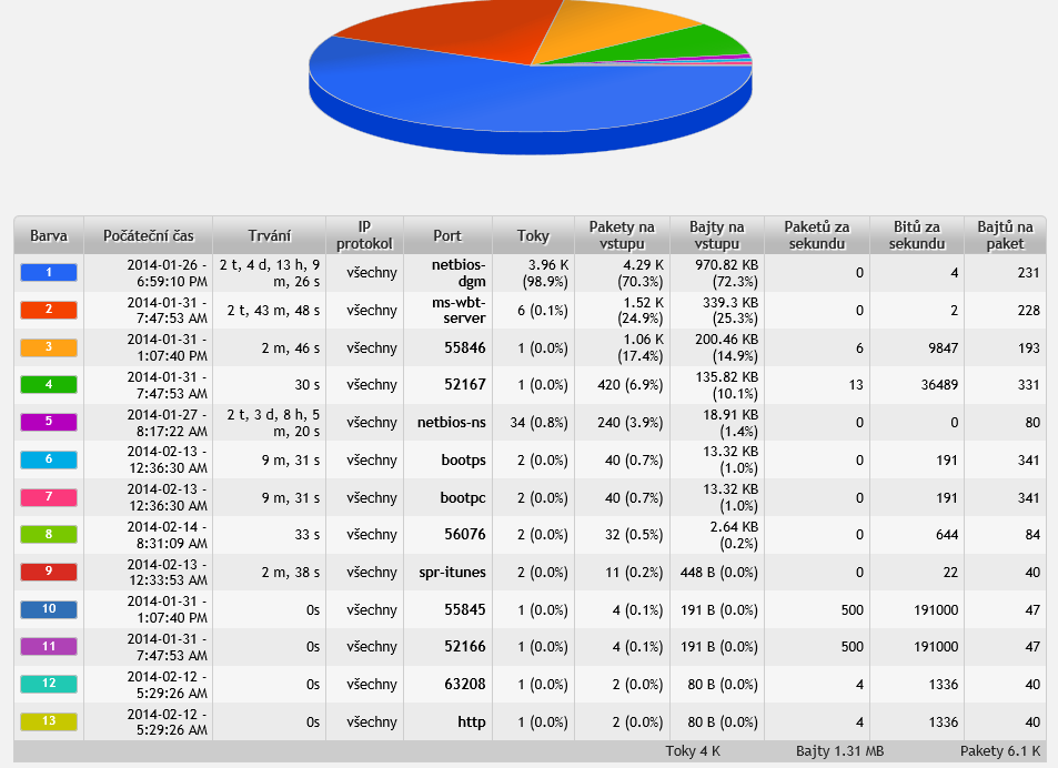 5.9. LAN 10.