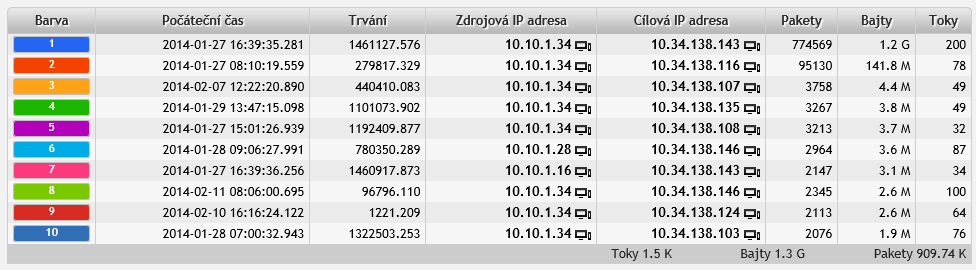 5.19. src net 10.0.88/24 and dst net 10.34.138/24 5.20. src net 10.0.99/24 and dst net 10.34.138/24 5.21.