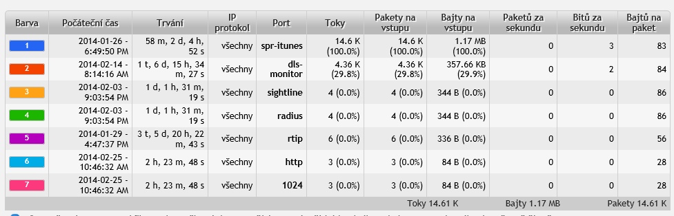 5.35. IP 10.34.