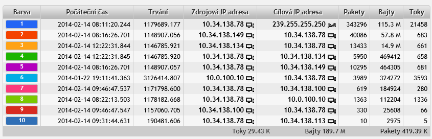 5.65. IP 10.34.138.76 = TISKÁRNA 5.66. IP 10.34.138.77 = TISKÁRNA 5.