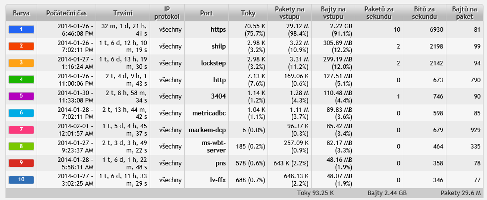 5.76. IP 10.34.