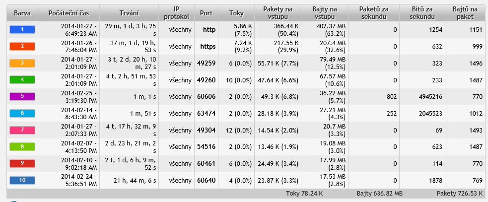 5.79. IP 10.34.