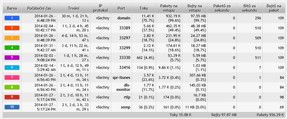 5.81. IP 10.34.138.