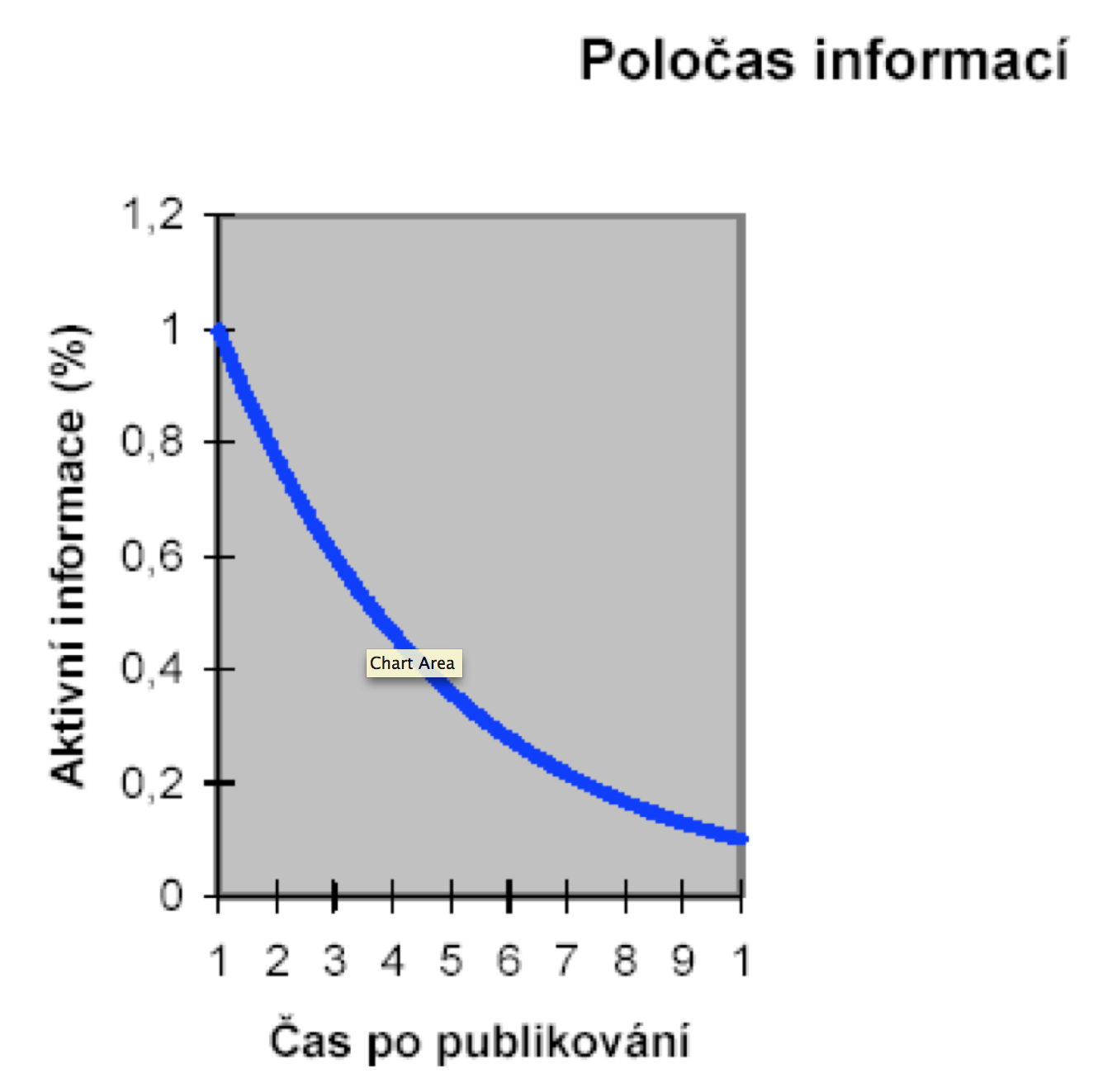 18 Základní pojmy informatiky Obrázek 1.