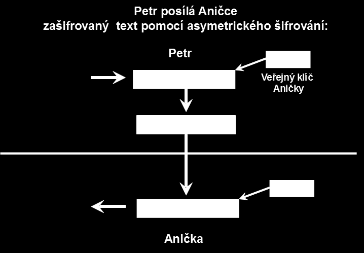 Schéma asymetrického