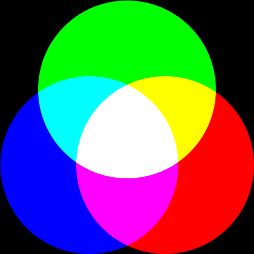 Aditivní míchání barev je takový způsob míchání barev, kdy se jednotlivé složky barev sčítají a vytváří světlo větší intenzity.